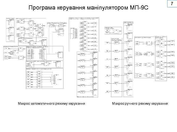 Програма керування маніпулятором МП-9 С Макрос автоматичного режиму керування Макрос ручного режиму керування 7