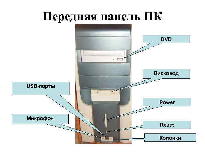 Передняя панель ПК DVD Дисковод USB-порты Power Микрофон Reset Колонки 