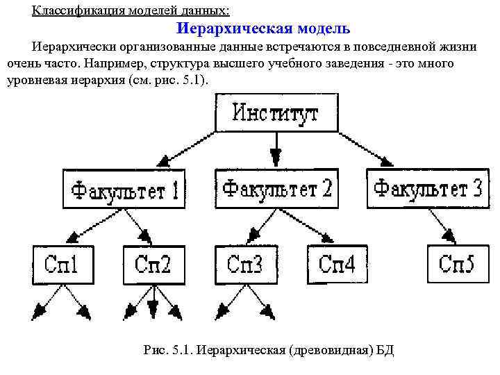 Перечень названий структурных частей документа упорядоченный в соответствии с иерархической схемы