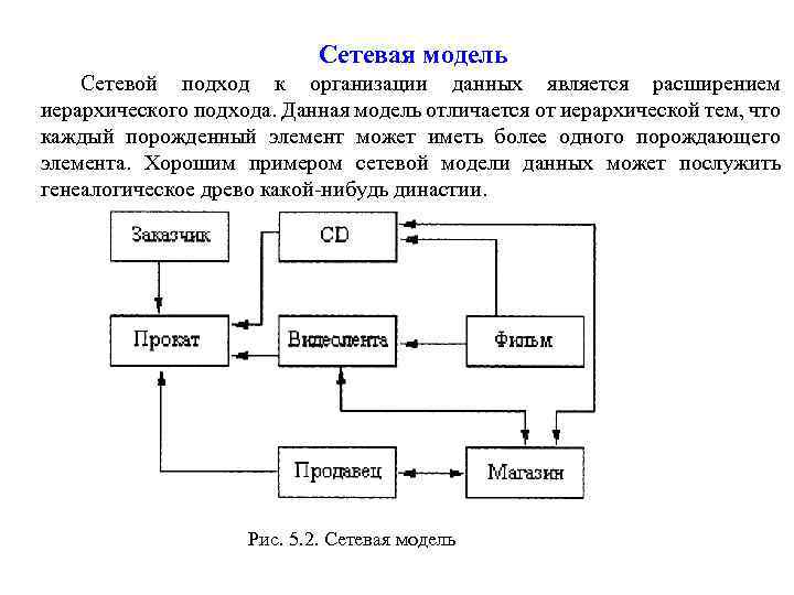 Сетевая модель Сетевой подход к организации данных является расширением иерархического подхода. Данная модель отличается