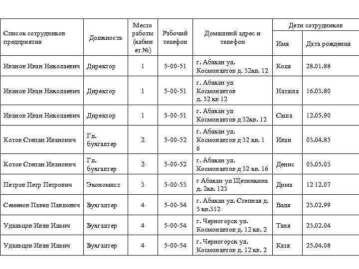 Список сотрудников