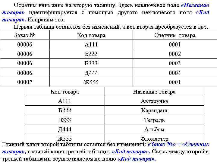 Обратим внимание на вторую таблицу. Здесь неключевое поле «Название товара» идентифицируется с помощью другого