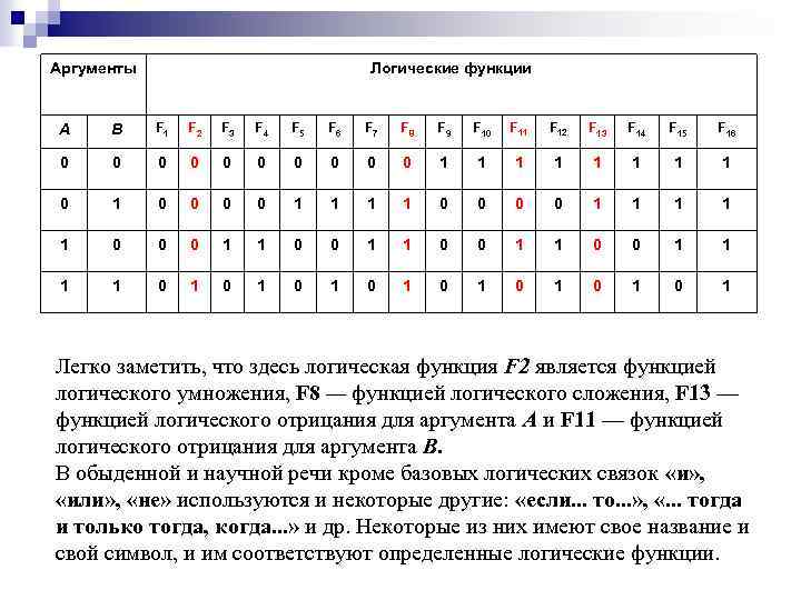 Типы булевых функций. Логические функции. Логические функции двух аргументов. Аргумент логической функции это. Булева функция.