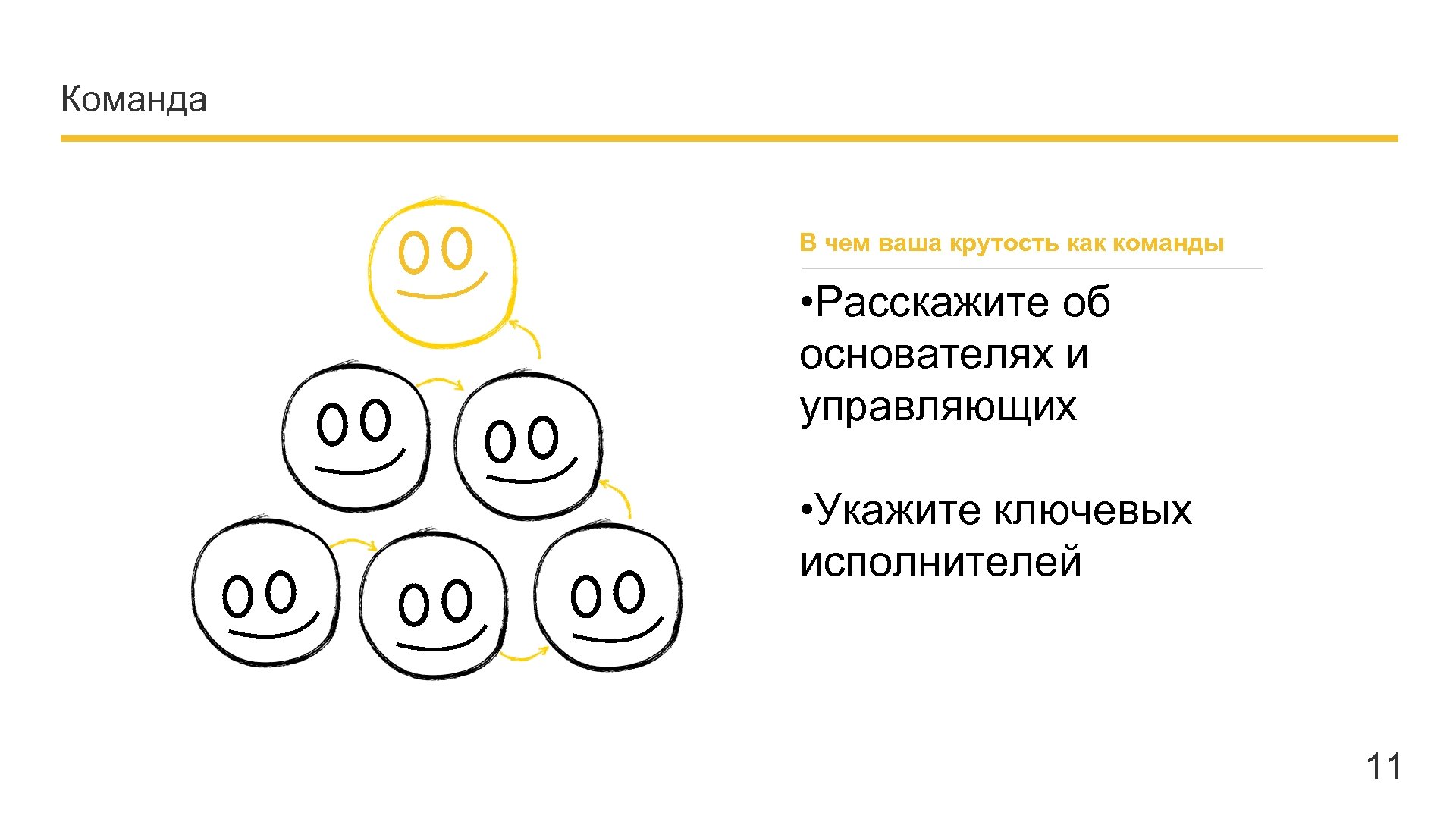 Команда В чем ваша крутость как команды • Расскажите об основателях и управляющих •