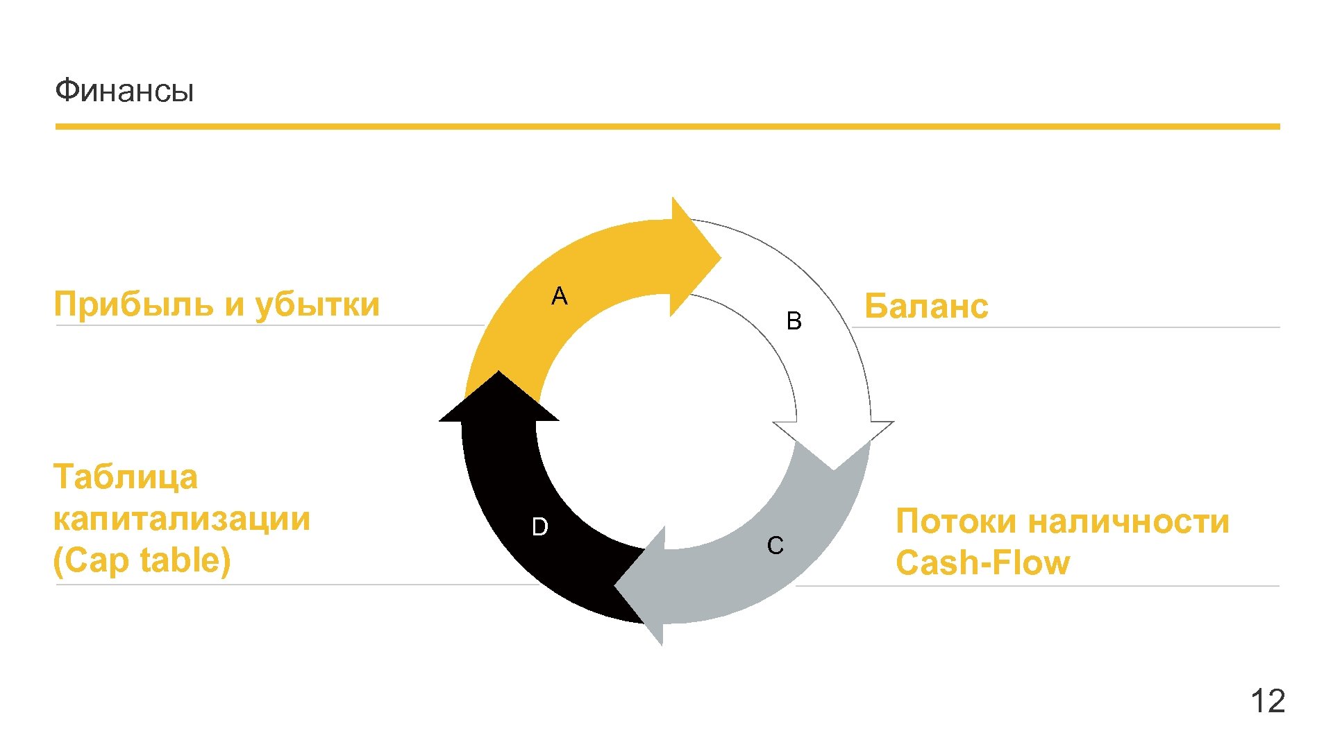 Капитализация денежного потока