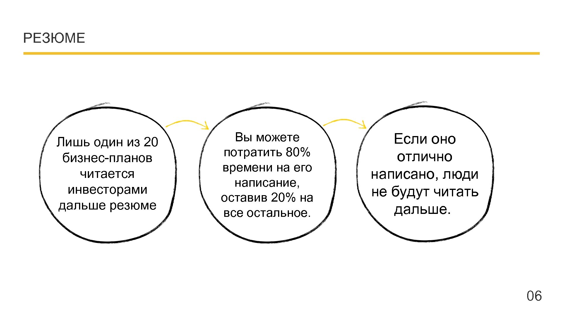 РЕЗЮМЕ Лишь один из 20 бизнес-планов читается инвесторами дальше резюме Company name - Presentation