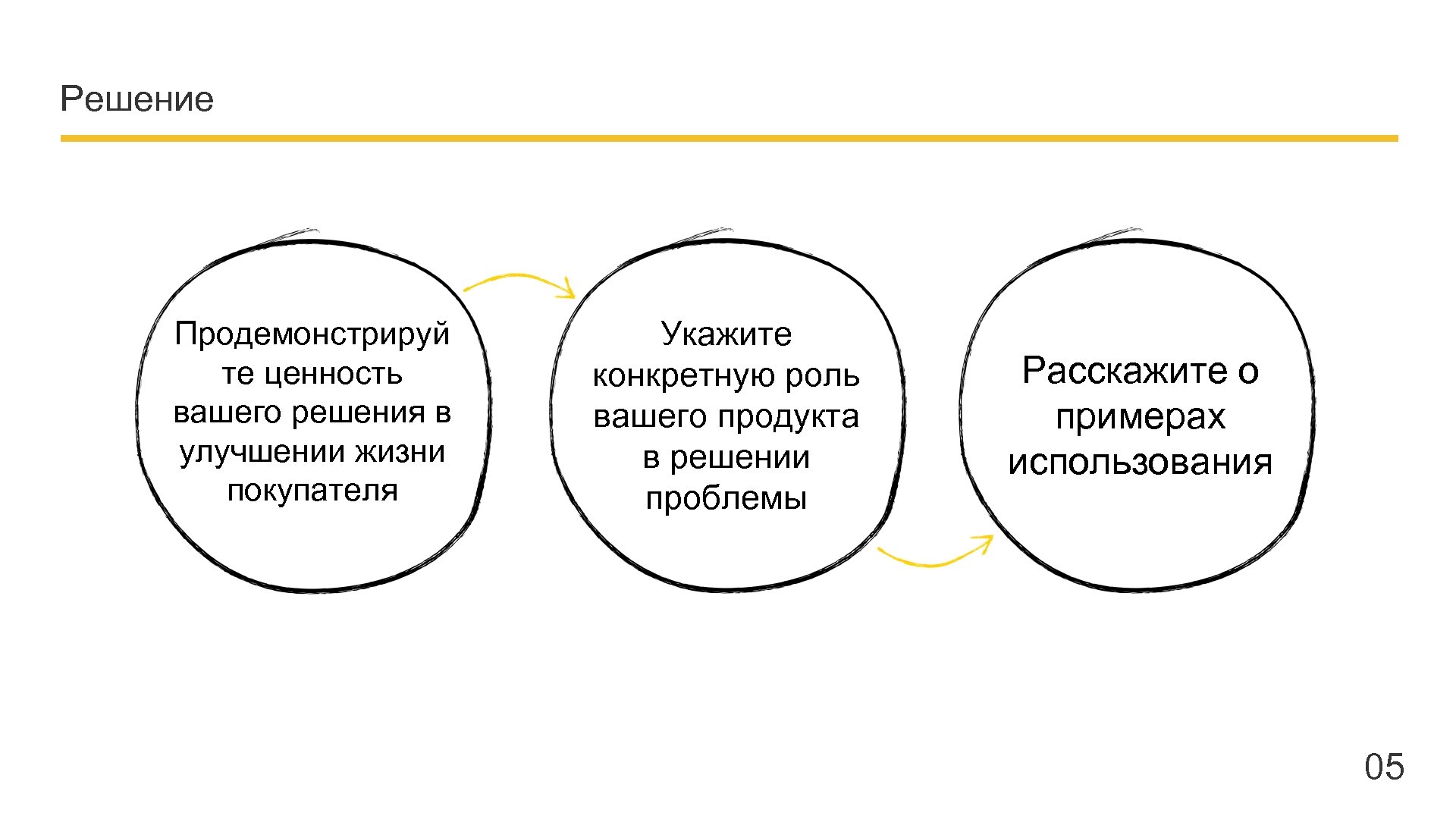 Укажите конкретные. Расскажите о примерах использования. На ваше решение. Вашего решение или вашего решения. Товары мгновенного использования примеры.