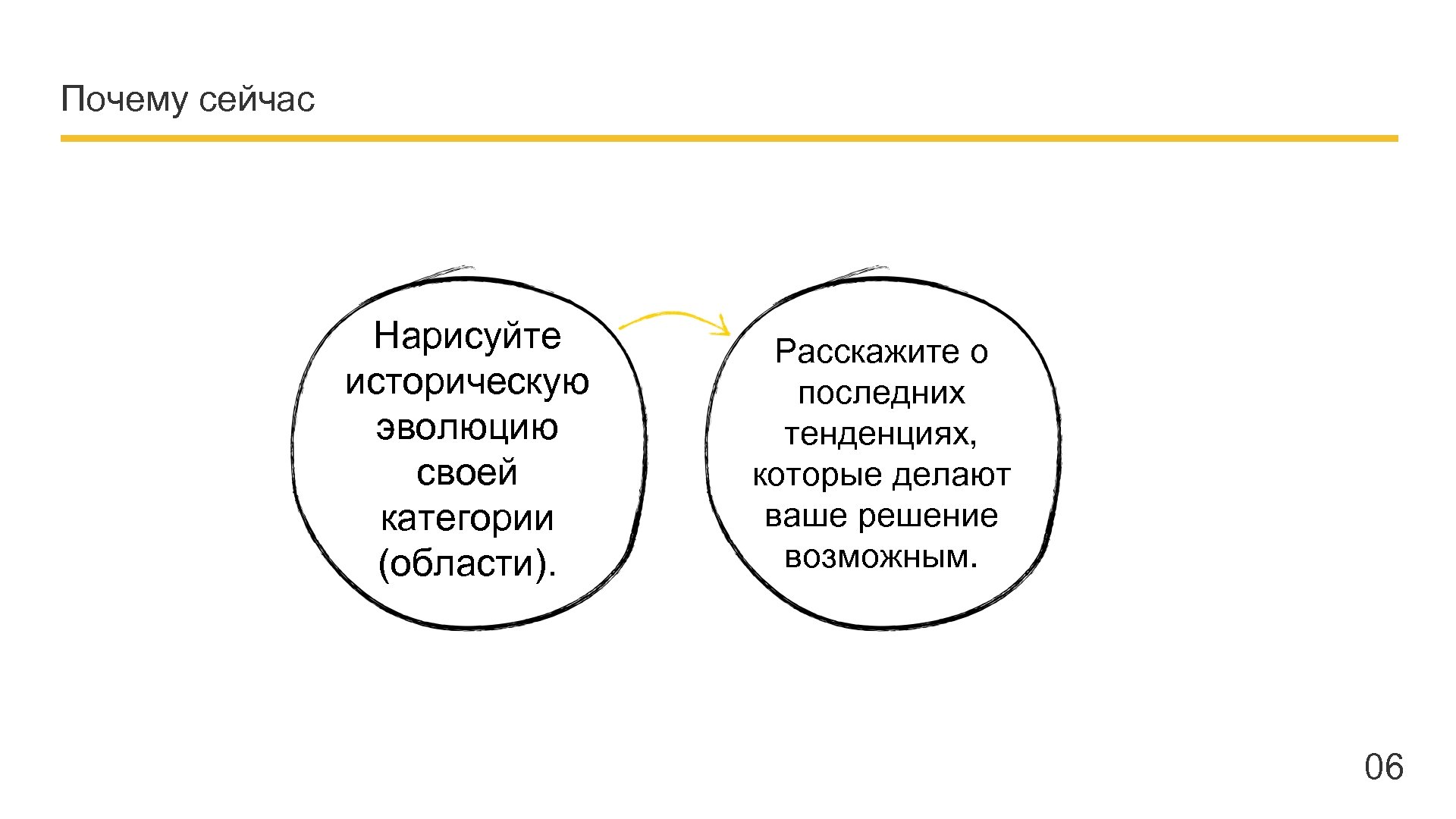 Почему сейчас Нарисуйте историческую эволюцию своей категории (области). Company name - Presentation Расскажите о