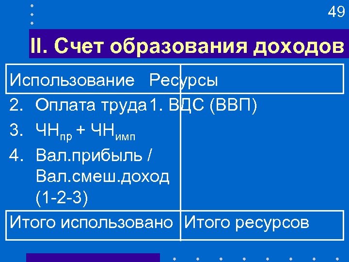 49 II. Счет образования доходов Использование Ресурсы 2. Оплата труда 1. ВДС (ВВП) 3.