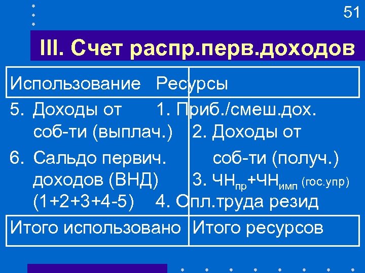 51 III. Счет распр. перв. доходов Использование Ресурсы 5. Доходы от 1. Приб. /смеш.