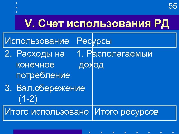 55 V. Счет использования РД Использование Ресурсы 2. Расходы на 1. Располагаемый конечное доход