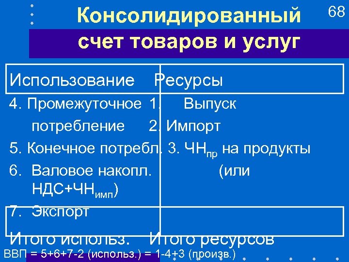 Консолидированный счет товаров и услуг Использование Ресурсы 4. Промежуточное 1. Выпуск потребление 2. Импорт