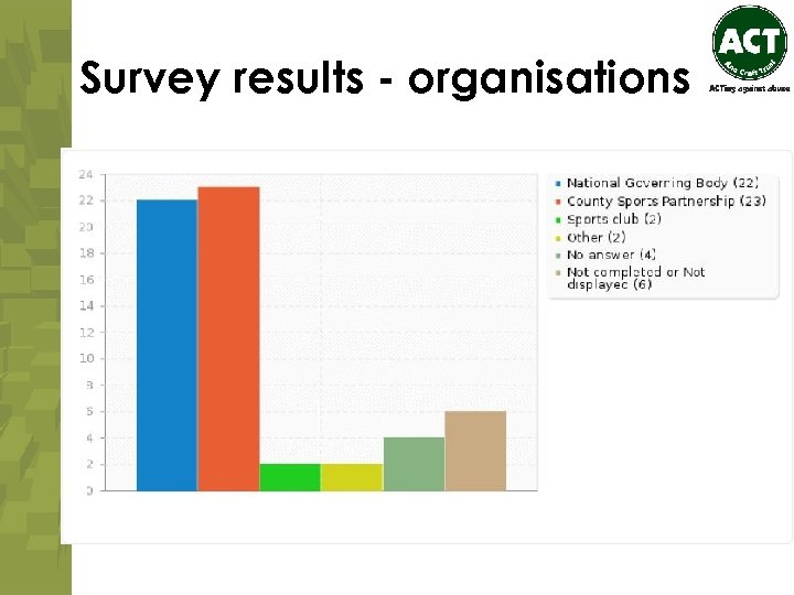 Survey results - organisations 