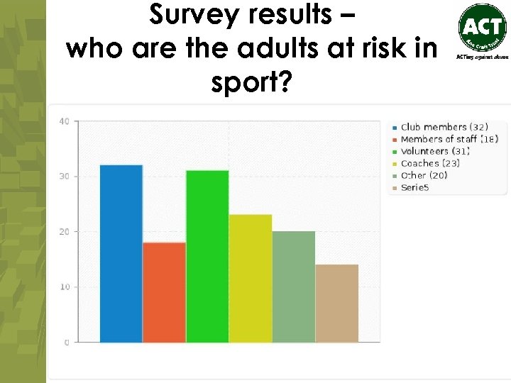 Survey results – who are the adults at risk in sport? 