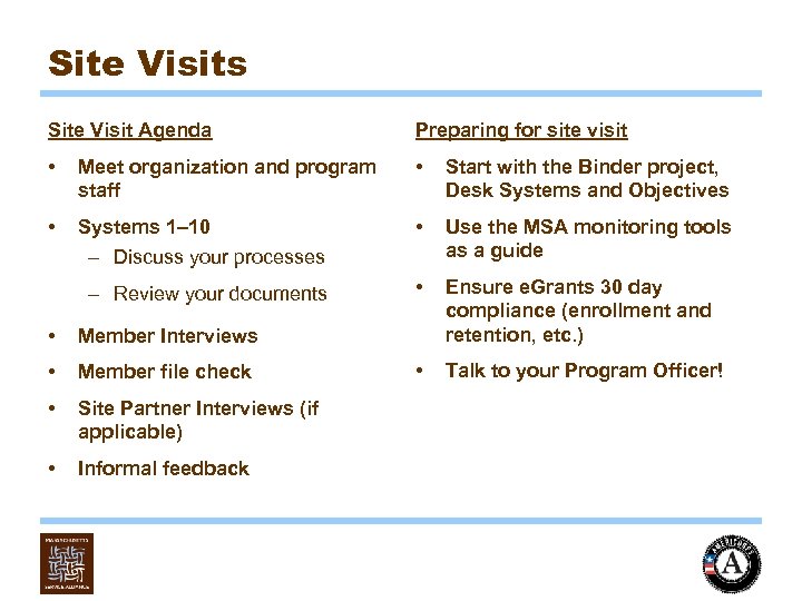 Site Visits Site Visit Agenda Preparing for site visit • Meet organization and program