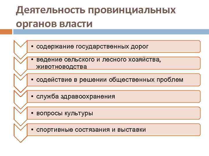 Деятельность провинциальных органов власти • содержание государственных дорог • ведение сельского и лесного хозяйства,