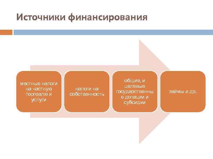 Источники финансирования местные налоги на частную торговлю и услуги налоги на собственность общие, и