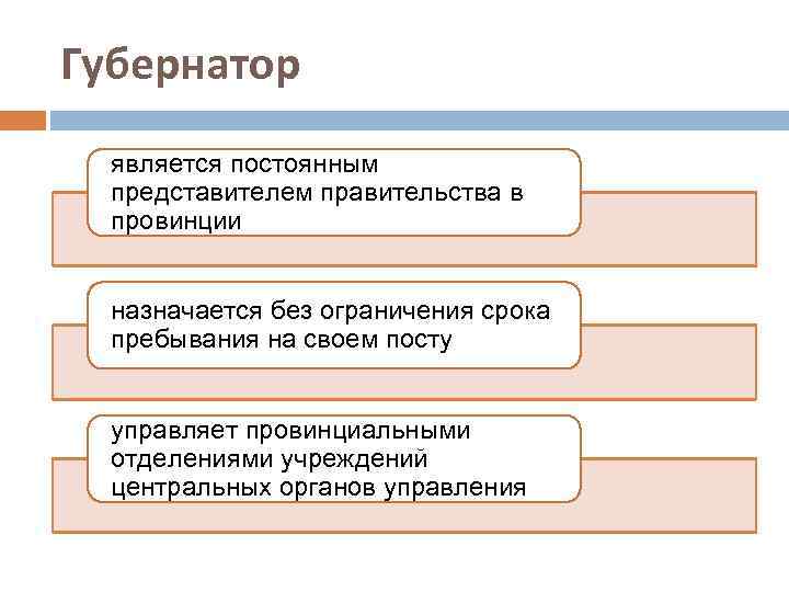 Губернатор является постоянным представителем правительства в провинции назначается без ограничения срока пребывания на своем