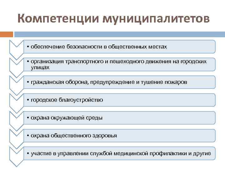 Компетенции муниципалитетов • обеспечение безопасности в общественных местах • организация транспортного и пешеходного движения