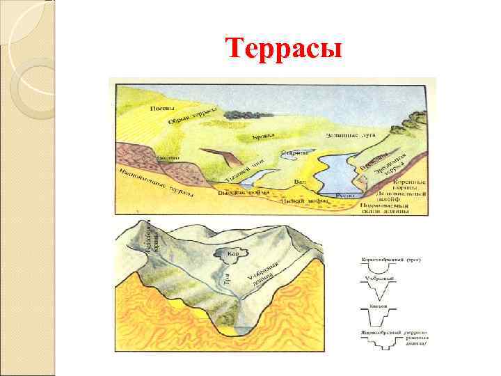 Террасы 