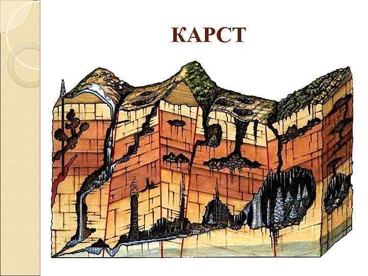 КАРСТ 