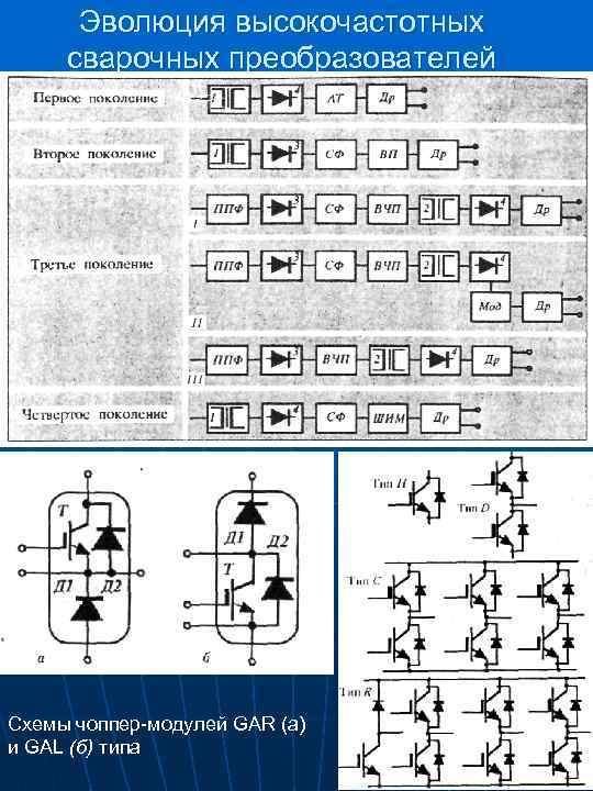 Эволюция высокочастотных сварочных преобразователей Схемы чоппер-модулей GAR (а) и GAL (б) типа 