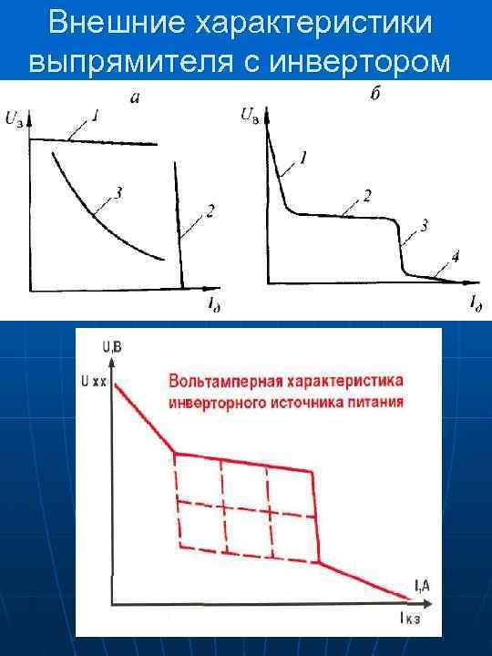 Внешние характеристики выпрямителя с инвертором 