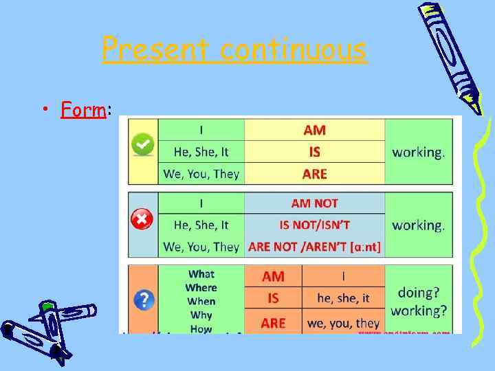 Present continuous • Form: 