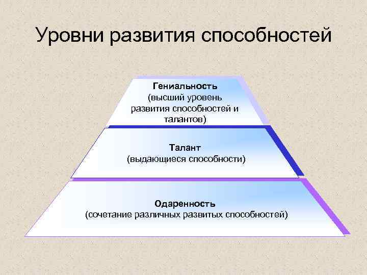 Уровни развития способностей Гениальность (высший уровень развития способностей и талантов) Талант (выдающиеся способности) Одаренность