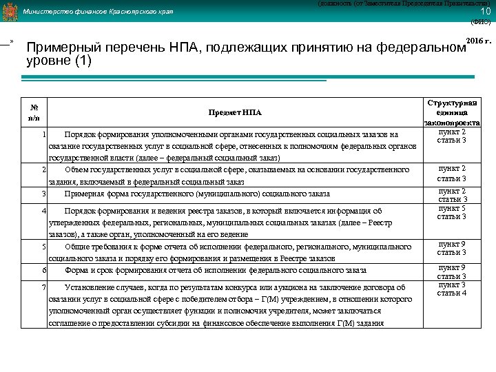 ___» (должность (от Заместителя Председателя Правительства) 10 Министерство финансов Красноярского края (ФИО) Примерный перечень