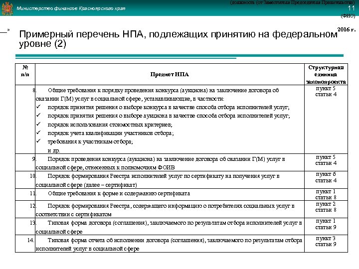 ___» (должность (от Заместителя Председателя Правительства) 11 Министерство финансов Красноярского края (ФИО) Примерный перечень