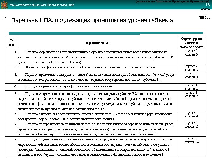 ___» (должность (от Заместителя Председателя Правительства) 13 Министерство финансов Красноярского края (ФИО) 2016 г.