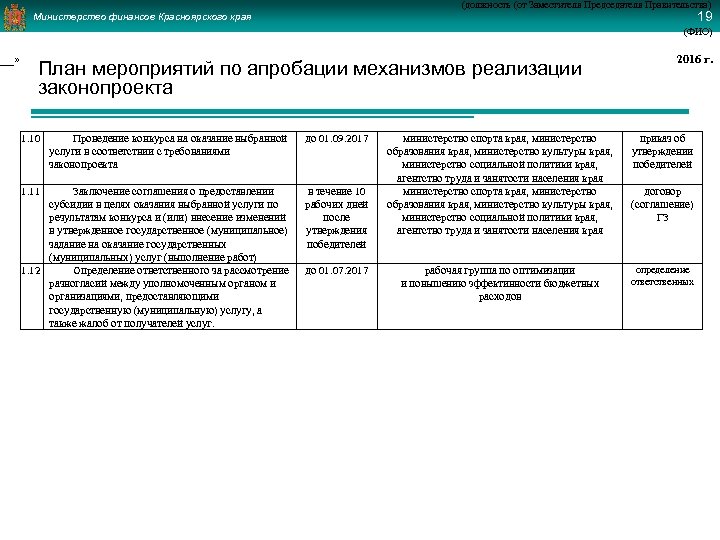 ___» (должность (от Заместителя Председателя Правительства) 19 Министерство финансов Красноярского края (ФИО) План мероприятий
