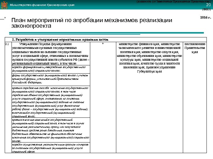 (должность (от Заместителя Председателя Правительства) 20 Министерство финансов Красноярского края (ФИО) ___» План мероприятий