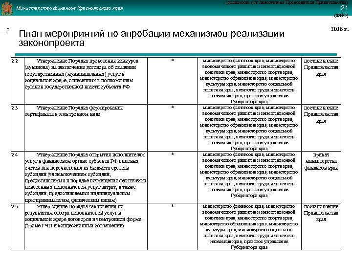 (должность (от Заместителя Председателя Правительства) 21 Министерство финансов Красноярского края (ФИО) ___» План мероприятий