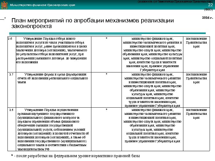 ___» (должность (от Заместителя Председателя Правительства) 22 Министерство финансов Красноярского края (ФИО) План мероприятий