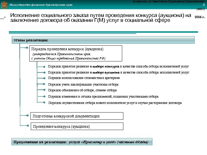___» (должность (от Заместителя Председателя Правительства) Министерство финансов Красноярского края 4 (ФИО) Исполнение социального