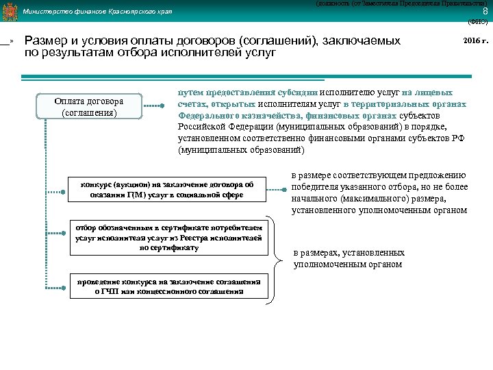 ___» (должность (от Заместителя Председателя Правительства) 8 Министерство финансов Красноярского края (ФИО) Размер и