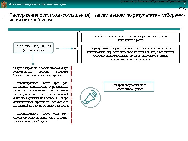 ___» (должность (от Заместителя Председателя Правительства) 9 Министерство финансов Красноярского края (ФИО) Расторжение договора