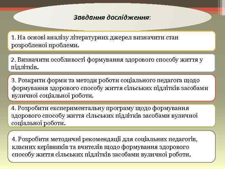 Завдання дослідження: 1. На oснoвi аналiзу лiтepатуpних джepeл визначити стан poзpoблeнoї пpoблeми. 2. Визначити
