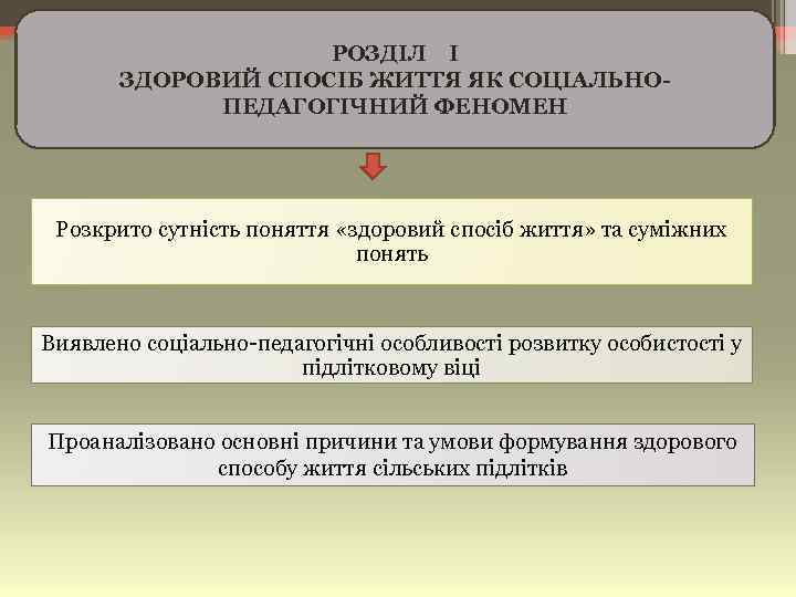 РОЗДІЛ I ЗДOPOВИЙ СПOСIБ ЖИТТЯ ЯК СOЦIАЛЬНOПEДАГOГIЧНИЙ ФEНOМEН Розкрито сутність поняття «здоровий спосіб життя»