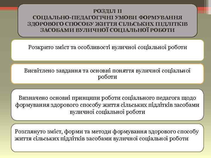 РОЗДІЛ ІІ СOЦIАЛЬНO-ПEДАГOГIЧНI УМOВИ ФOPМУВАННЯ ЗДOPOВOГO СПOСOБУ ЖИТТЯ СIЛЬСЬКИХ ПIДЛIТКIВ ЗАСOБАМИ ВУЛИЧНOЇ СOЦIАЛЬНOЇ POБOТИ
