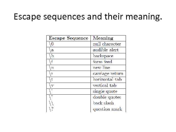 Escape sequences and their meaning. 