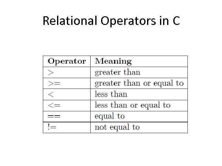 Relational Operators in C 