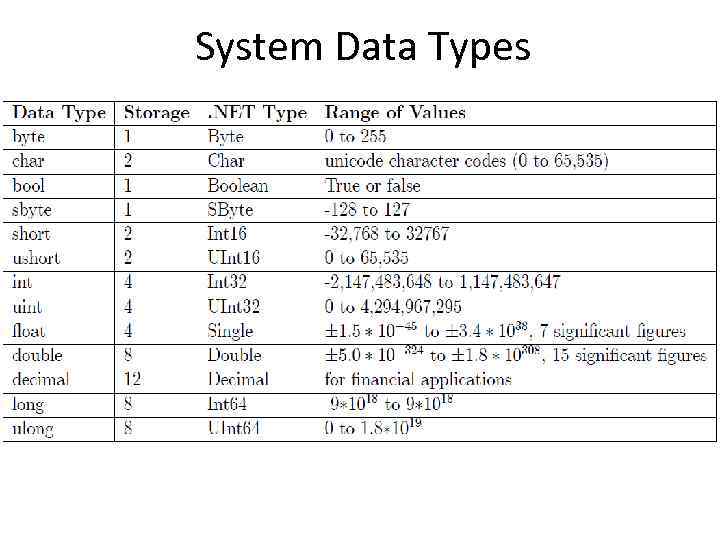 System Data Types 