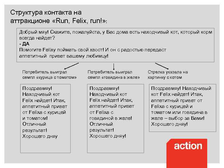 Структура контакта на аттракционе «Run, Felix, run!» : Добрый мяу! Скажите, пожалуйста, у Вас