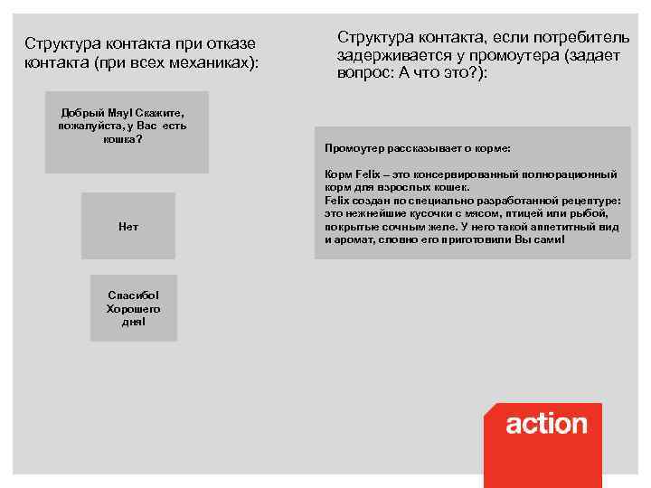 Структура контакта при отказе контакта (при всех механиках): Добрый Мяу! Скажите, пожалуйста, у Вас