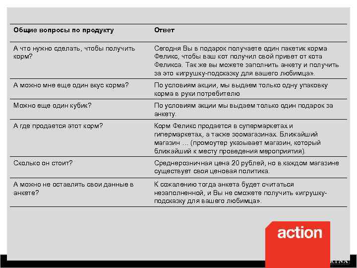 Общие вопросы по продукту Ответ А что нужно сделать, чтобы получить корм? Сегодня Вы