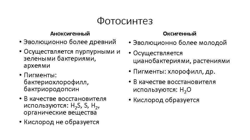 Фотосинтез Аноксигенный Оксигенный • Эволюционно более древний • Осуществляется пурпурными и зелеными бактериями, археями