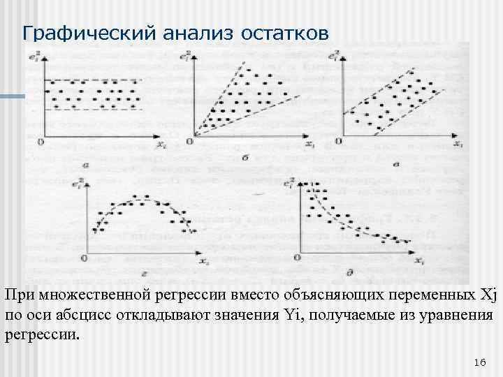 Графический анализ остатков При множественной регрессии вместо объясняющих переменных Xj по оси абсцисс откладывают